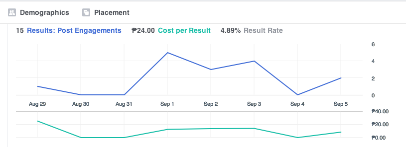 Facebook conversion tracking