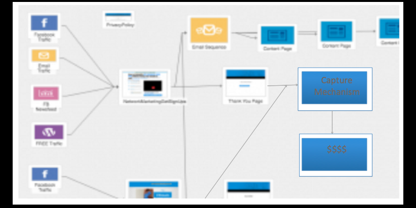 sales-funnel-flow