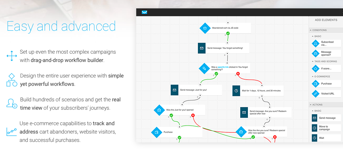 How To Automate Your Online Business