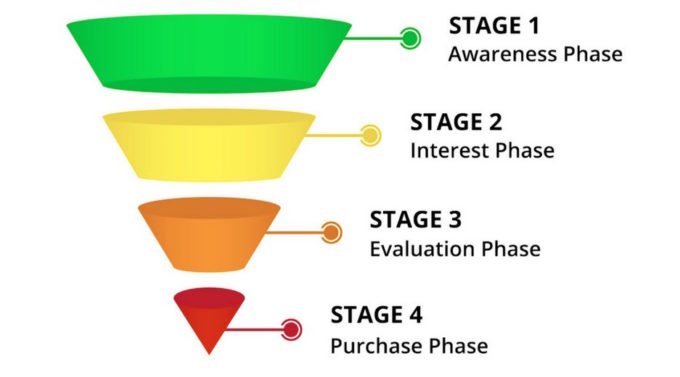 How To Create An Effective Sales Funnel