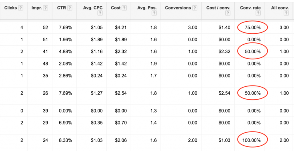 how to use google keyword planner