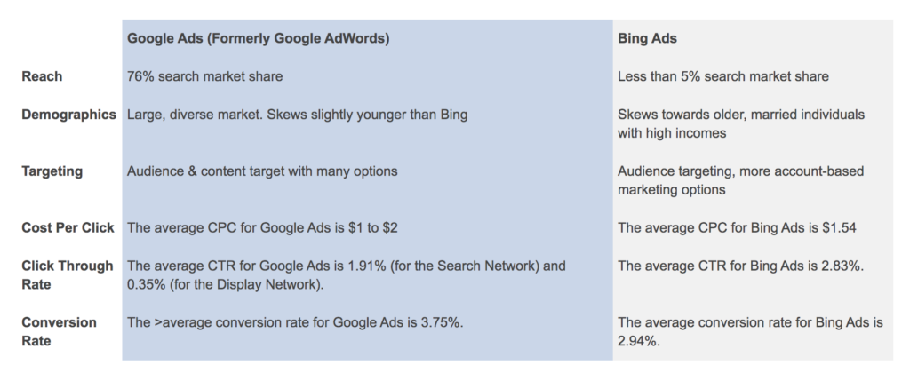 Adwords Account Suspended Solutions