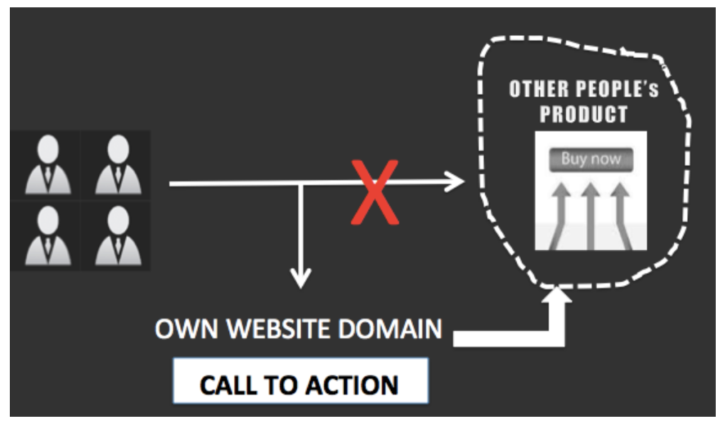 How to fix Google Adwords suspended site