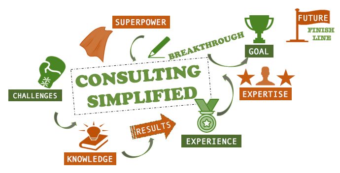 Consulting Breakthrough simplified