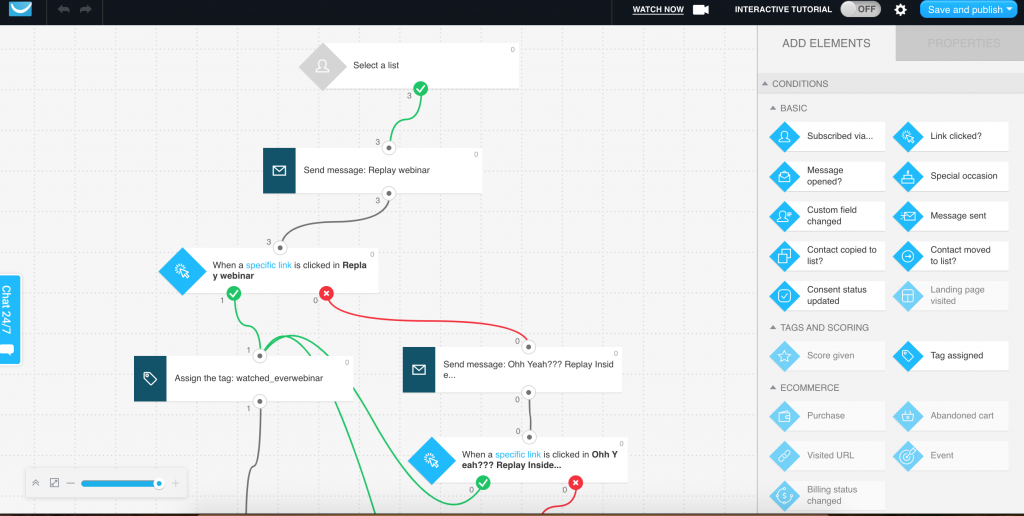 email marketing automation