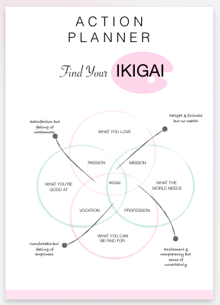 ikigai worksheet